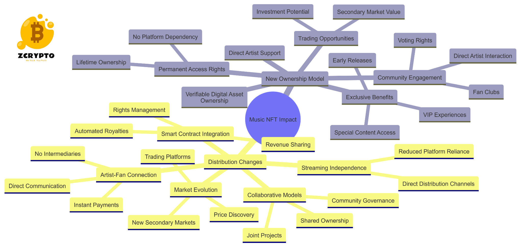 Impact-on-Music-Consumption