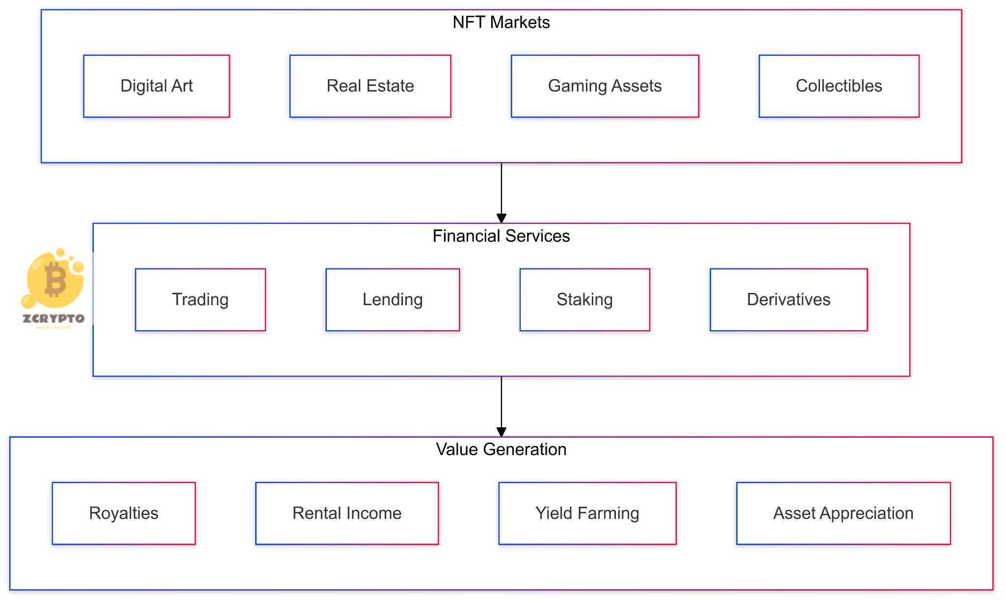 NFT-Finance-Ecosystem-and-Use-Cases