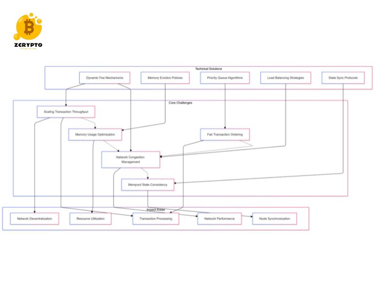 Technical-Challenges