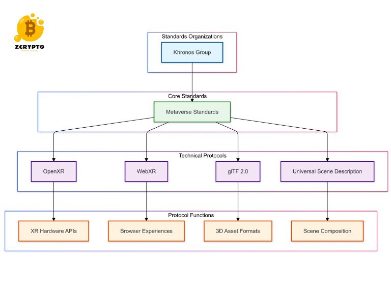 Technical-Standards-and-Protocols